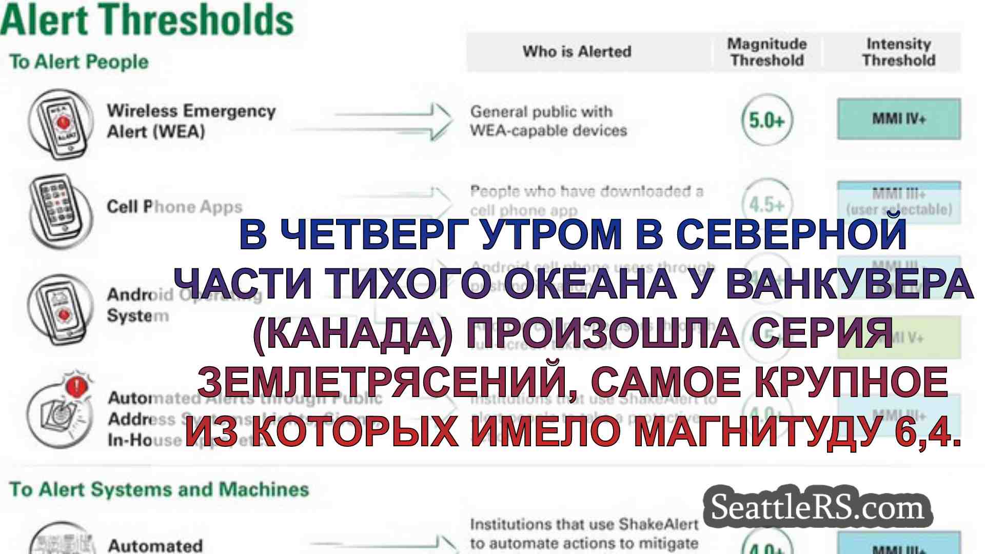 Новости Сиэтла SeattleRS