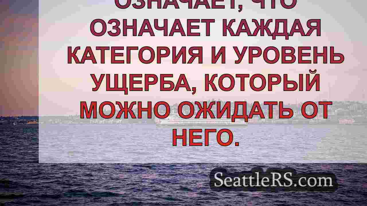 Категории ураганов: что они имеют в