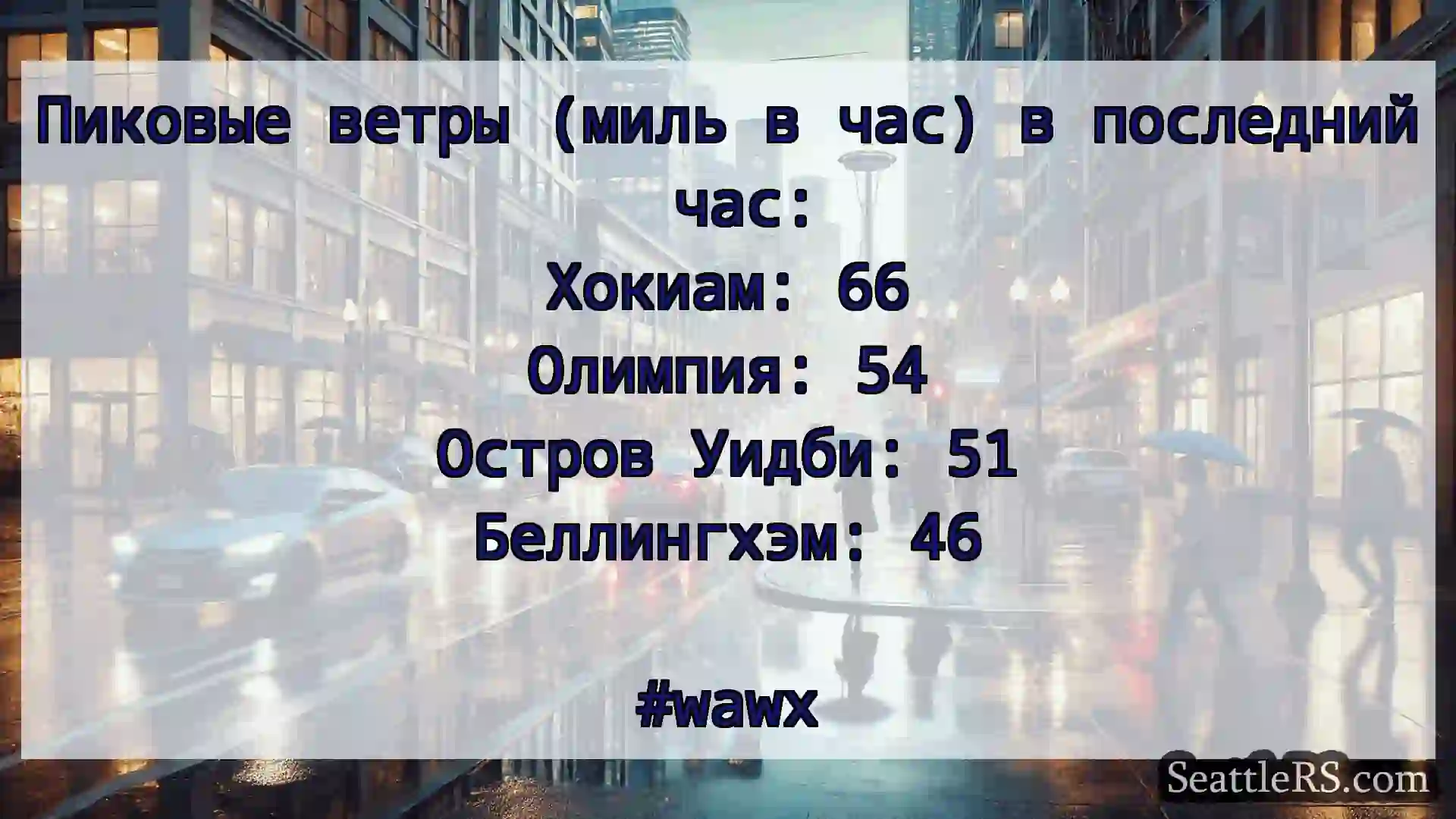 Новости погоды в Сиэтле Пиковые ветры (миль в час) в