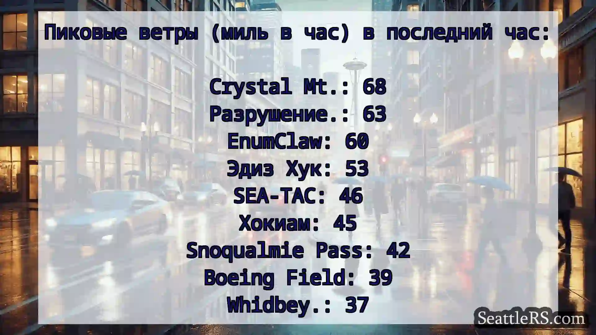 Новости погоды в Сиэтле Пиковые ветры (миль в час) в