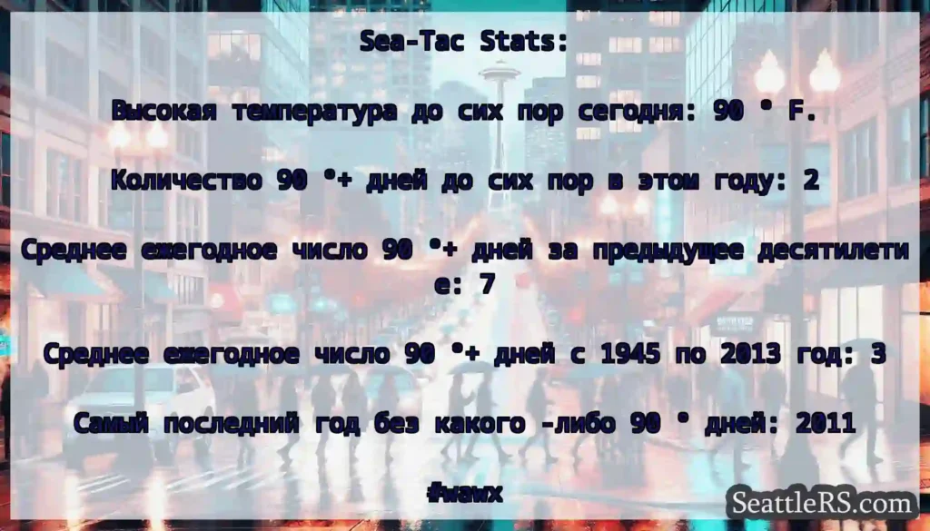 Sea-Tac Stats: