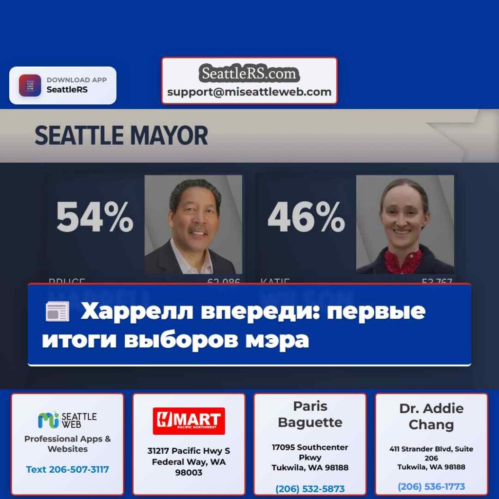 Харрелл впереди: первые итоги выборов мэра