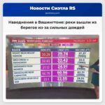 Масштабные наводнения в западной Вашингтоне реки выходят из берегов из-за продолжительных дождей