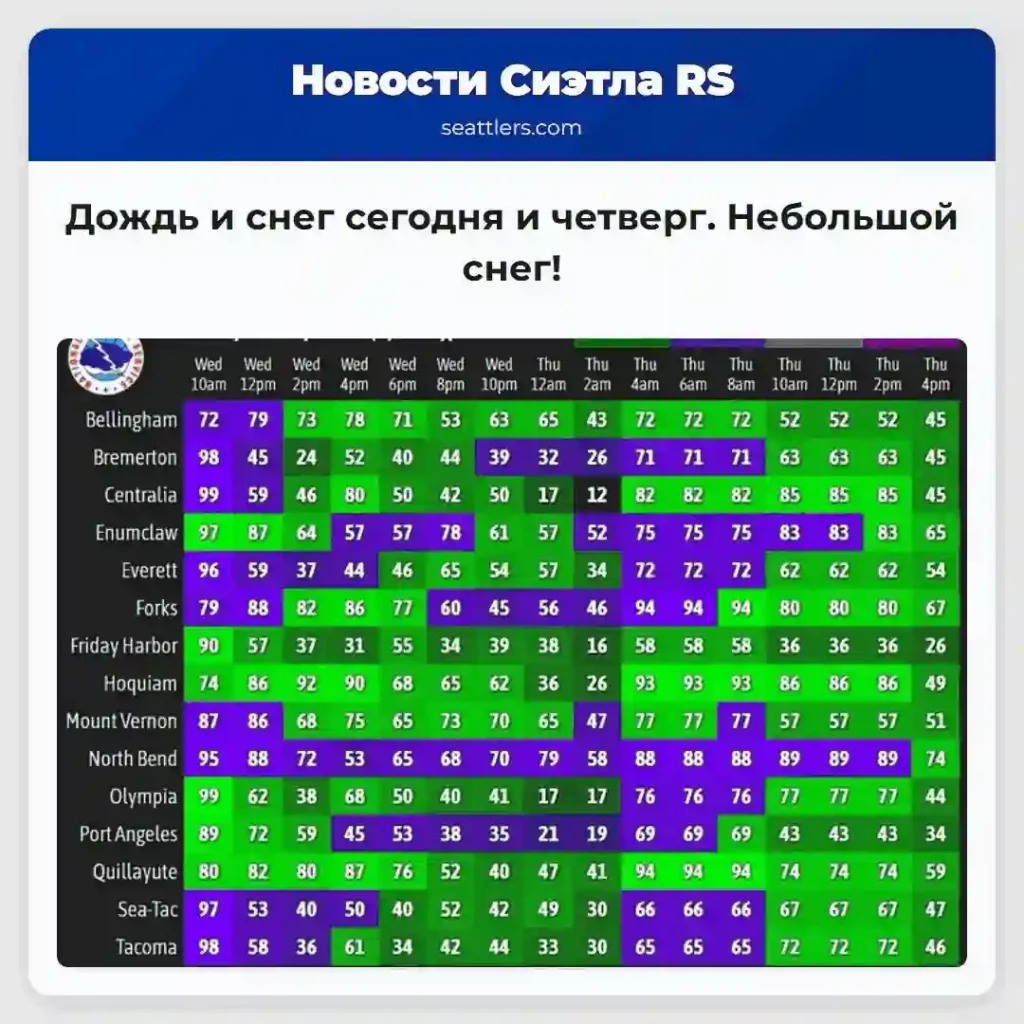 Дождь и снег сегодня и четверг. Небольшой снег!