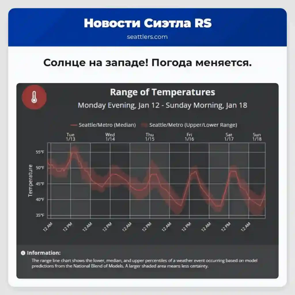 Солнце на западе! Погода меняется.