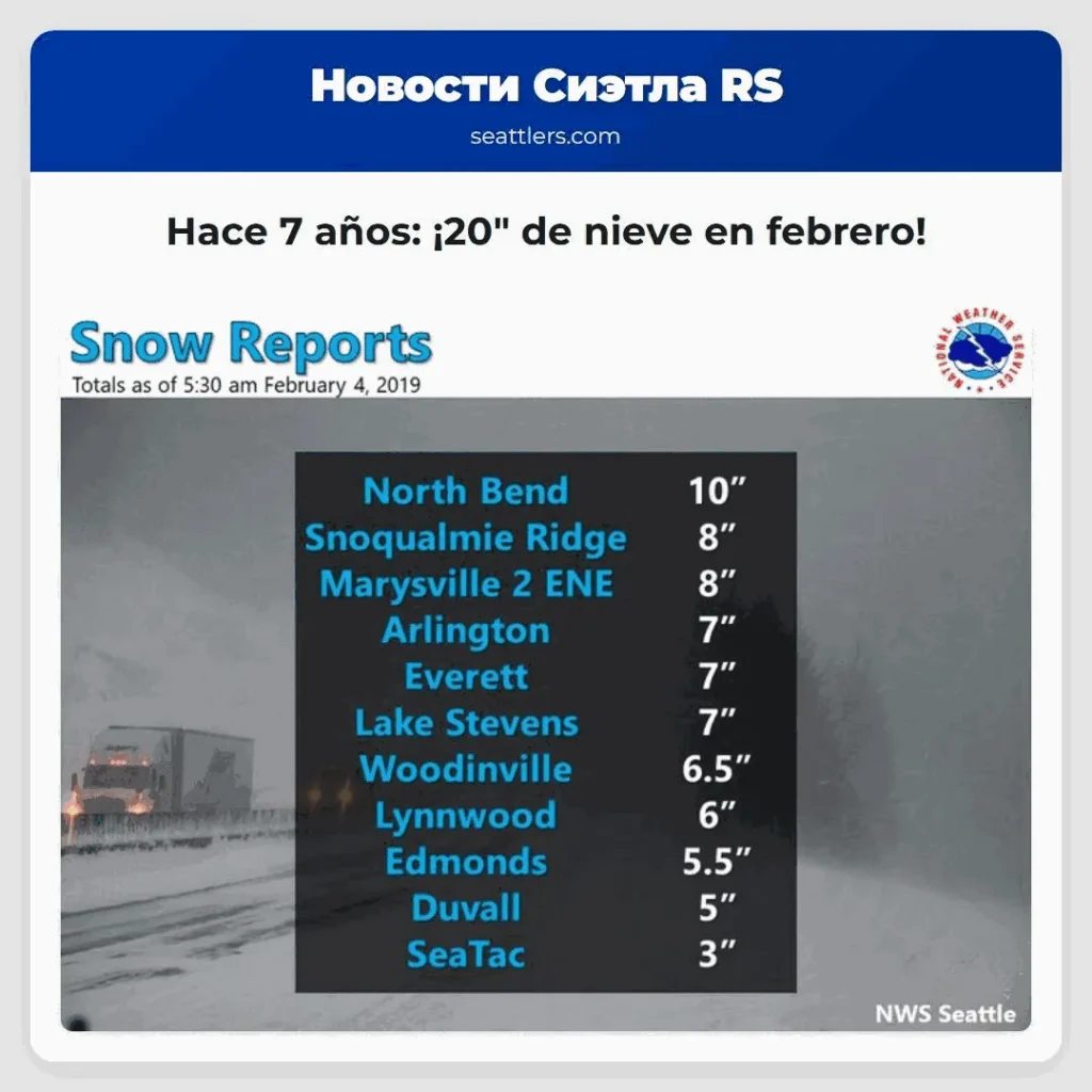 Hace 7 años: ¡20" de nieve en febrero!