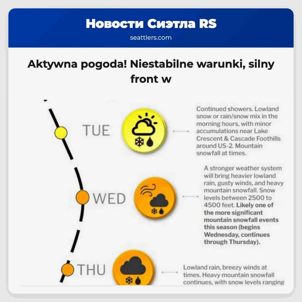 Aktywna pogoda! Niestabilne warunki, silny front w
