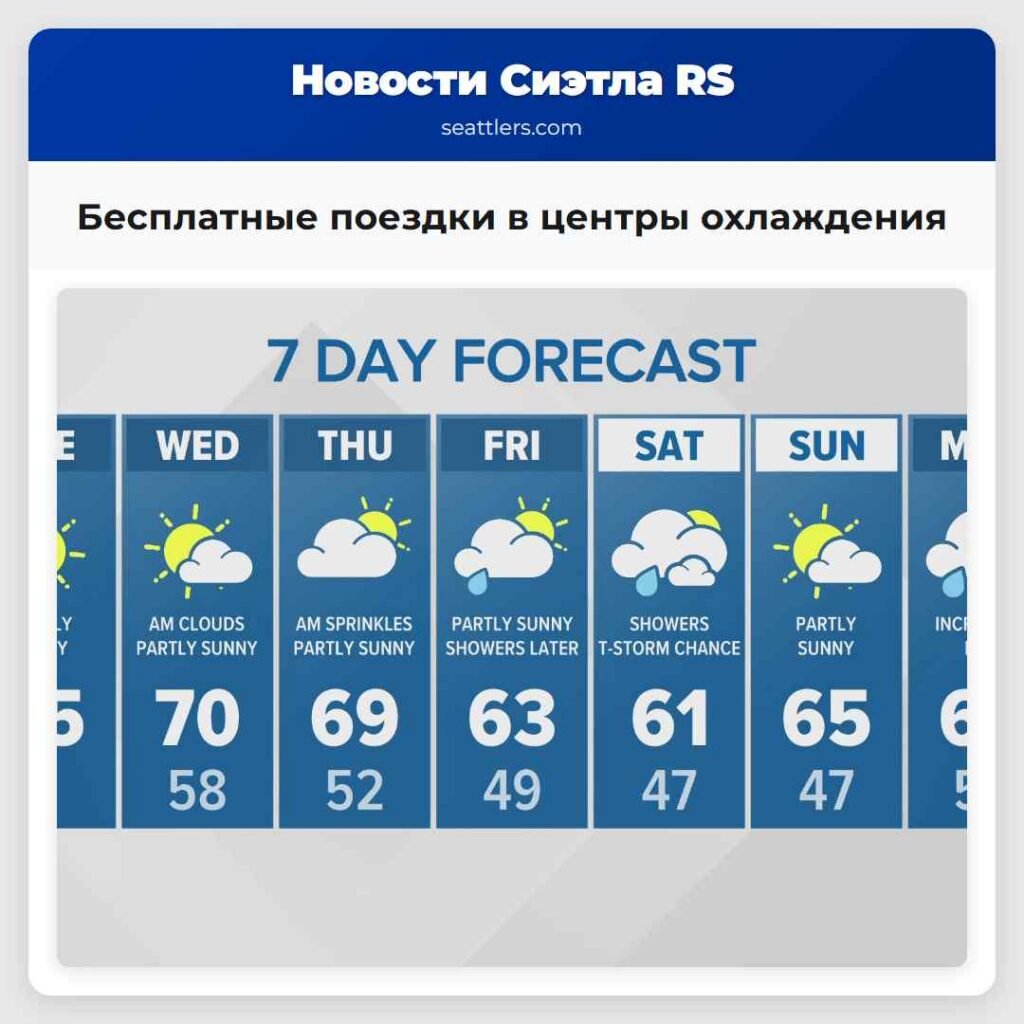 Бесплатные поездки в центры охлаждения