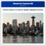 Сиэтл занял 4-е место среди городов-хостов