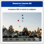 Америка 250 4 июля по цифрам